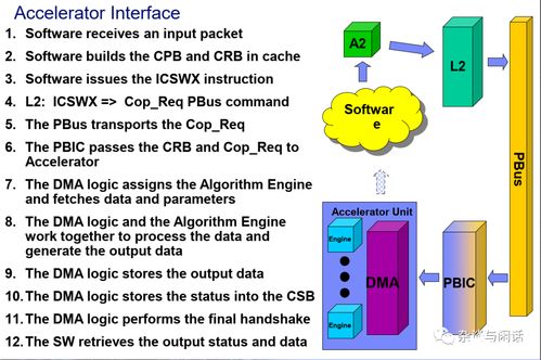 Top500操作系统现状 信息技术咨询服务视角下的高性能计算生态