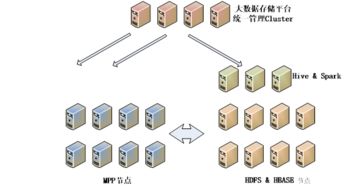 大数据赋能高速公路服务区智慧化管理与服务——信息技术咨询服务的核心价值