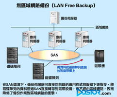 从磁带到云端 数据保护的演变与Dostor存储分析