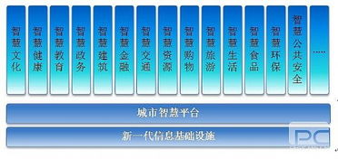信息技术咨询服务行业洞察 数字化转型浪潮下的新机遇与挑战