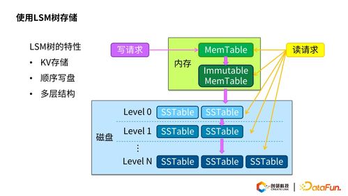 基于图数据库的知识图谱存储技术及实践指南