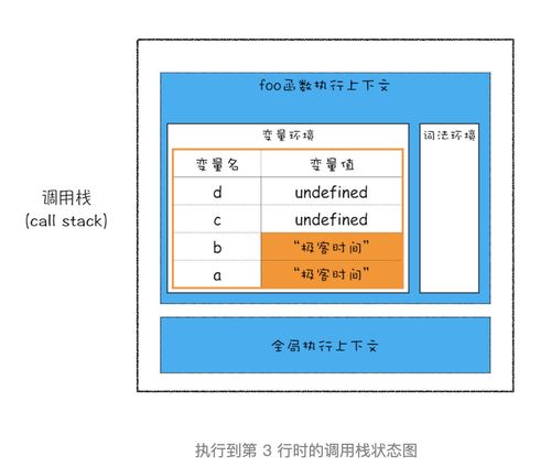 栈空间和堆空间 数据存储与处理的深入解析