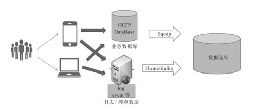 用户画像标签数据存储之hive存储