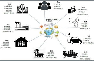 有方科技 物联网接入通信产品与服务的领军者
